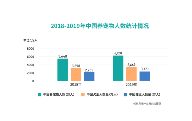 犀牛云解決方案 攜手寵物服務，共筑數字化經營新生態